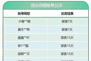 火力全开？！猛龙今日全队三分38投20中 热火三分仅28中6